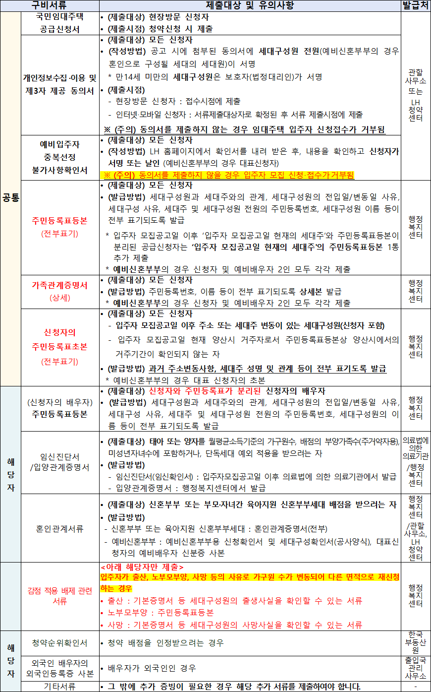 국민임대주택 기본서류 3 국민임대주택 기본서류