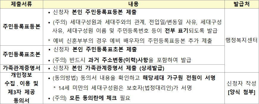든든전세주택 공통 제출서류 든든전세주택 공통 제출서류