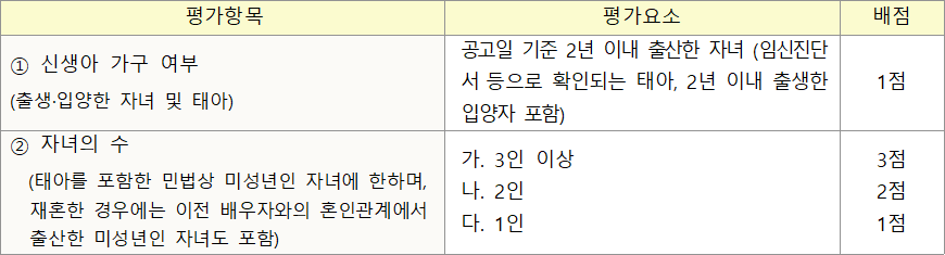 든든전세주택 배점 든든전세주택 배점