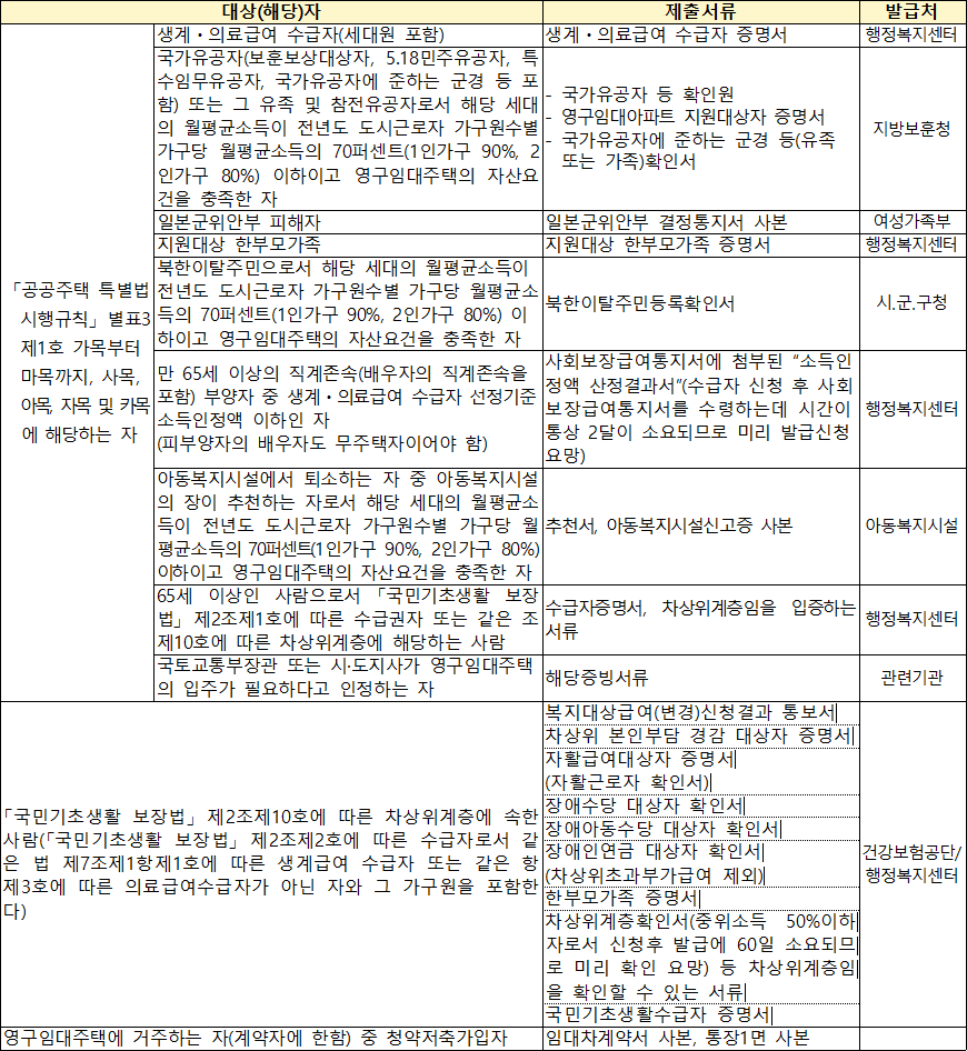 사회취약계층 입증서류 사회취약계층 입증서류