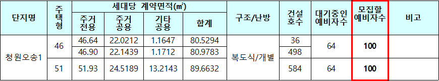 청원오송1 국민임대주택 모집대상주택 청원오송1 국민임대주택 모집대상주택