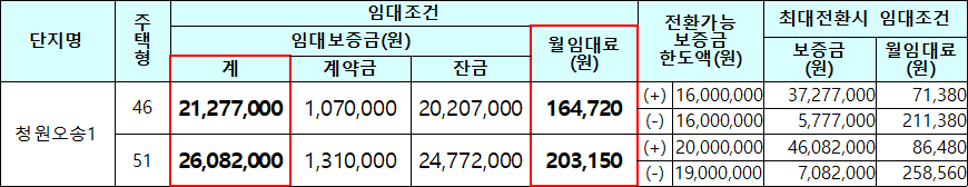 청원오송1 국민임대주택 임대조건 청원오송1 국민임대주택 임대조건