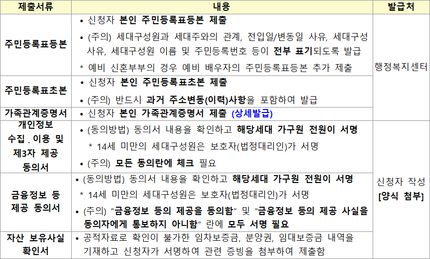 든든전세주택 공통 제출서류 든든전세주택 공통 제출서류