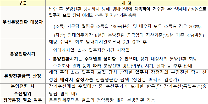 분양전환 기준 1 분양전환 기준