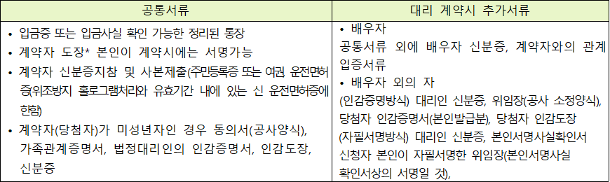 현장계약 공통서류 대리 계약시 추가서류 현장계약 공통서류 대리 계약시 추가서류