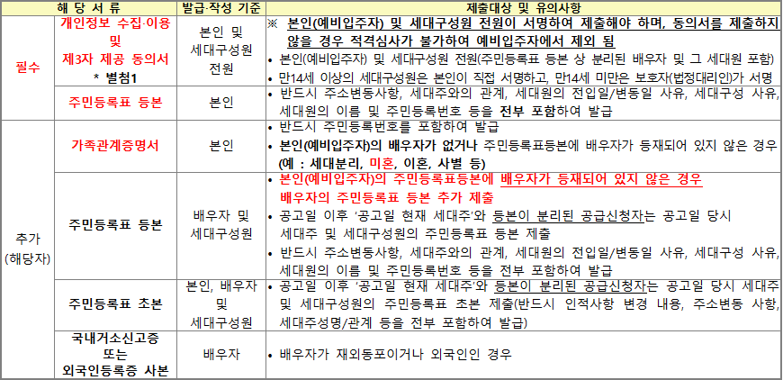 공공임대주택 예비입주자 제출서류 공공임대주택 예비입주자 제출서류