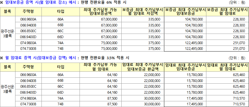 광주선운 3블록 10년 공공임대주택리츠 상호전환 광주선운 3블록 10년 공공임대주택리츠 상호전환