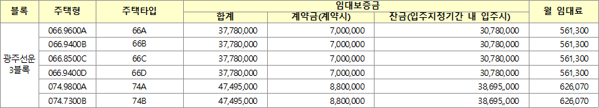 광주선운 3블록 10년 공공임대주택리츠 임대조건 광주선운 3블록 10년 공공임대주택리츠 임대조건