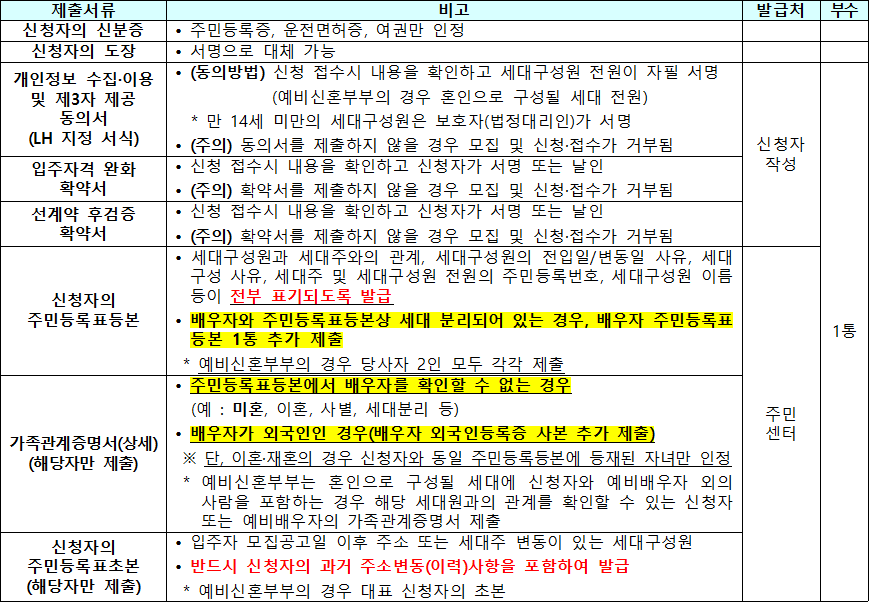 국민임대주택 공통 제출서류 1 국민임대주택 공통 제출서류