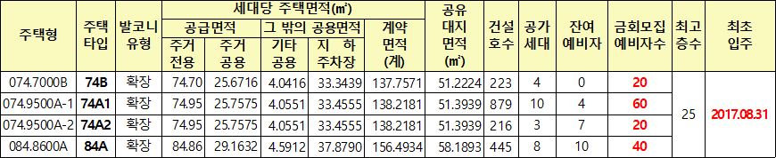 김포한강 Ac 05블록 10년 공공임대주택리츠 공급대상 김포한강 Ac-05블록 10년 공공임대주택리츠 공급대상