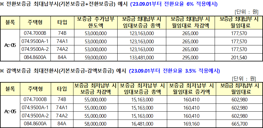 김포한강 Ac 05블록 10년 공공임대주택리츠 상호전환 김포한강 Ac-05블록 10년 공공임대주택리츠 상호전환