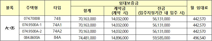 김포한강 Ac 05블록 10년 공공임대주택리츠 임대조건 김포한강 Ac-05블록 10년 공공임대주택리츠 임대조건