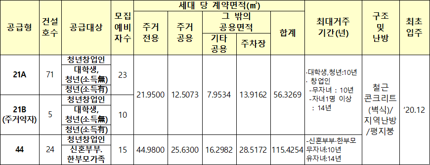 부산좌동 창업지원주택 임대대상 부산좌동 창업지원주택 임대대상