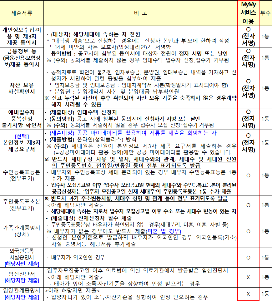 행복주택 공통 제출서류 9 행복주택 공통 제출서류